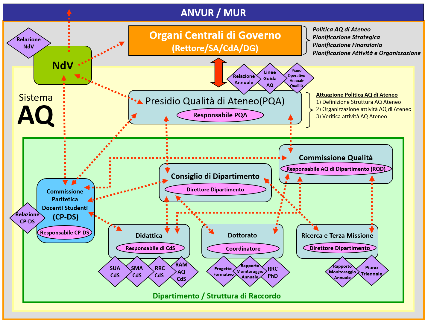 DIAGRAMMA SISTEMA AQ